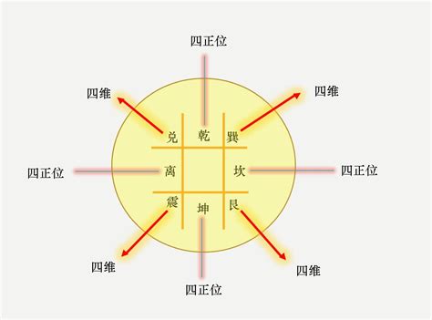 坤命男|人的命卦计算,男女命卦计算公式,命卦吉凶向三六风水网